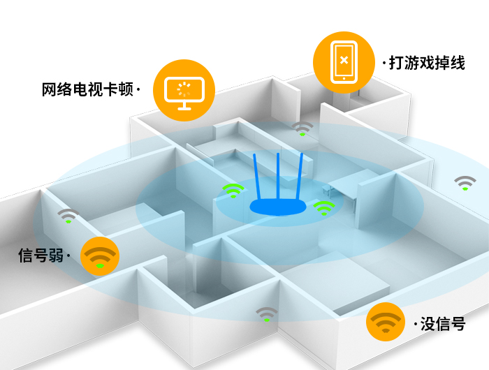 [宽带组网方式] 什么是FTTB、FTTH、FTTR？