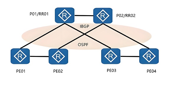 [OSPF]开放式短路径优先，工作原理是什么，为什么要划分区域？