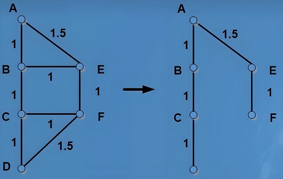 图片[1]-[OSPF]开放式短路径优先，工作原理是什么，为什么要划分区域？