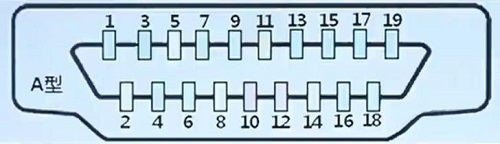 图片[1]-[视频接口]HDMI线为什么可以热插拔，内部构造是怎样的呢